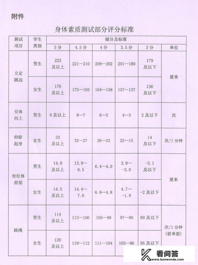 初一体测各科满分加多少？