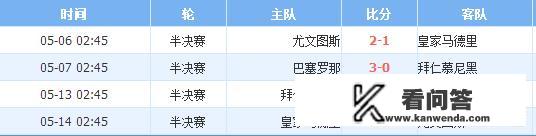 拜仁欧冠冠军？