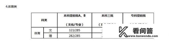 体考成绩多少过线？