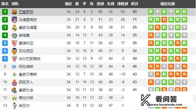 为什么劳尔进不了西班牙国家队啊？