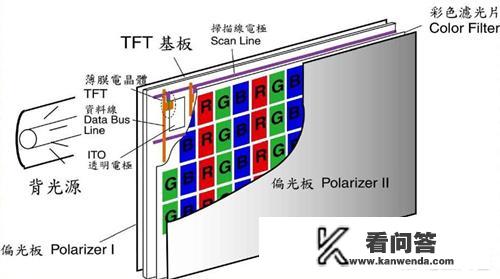 LCD驱动电路的工作原理是什么？