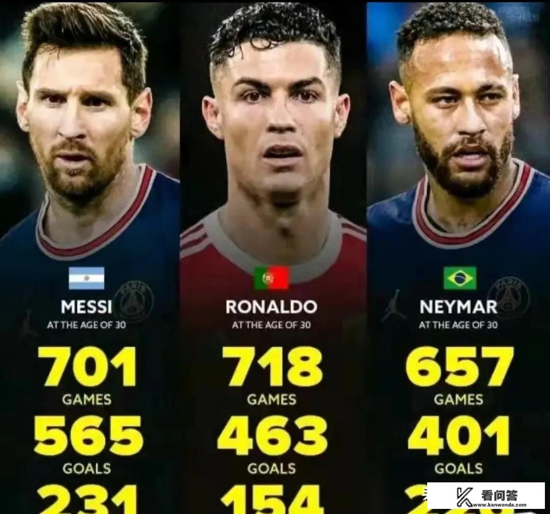 30岁之前数据如此华丽，你认为内马尔还有机会获得金球奖吗？