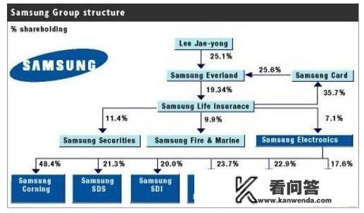 如何客观评价三星在手机界的地位？