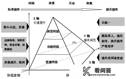 凤凰大道奥特莱斯正常营业吗？