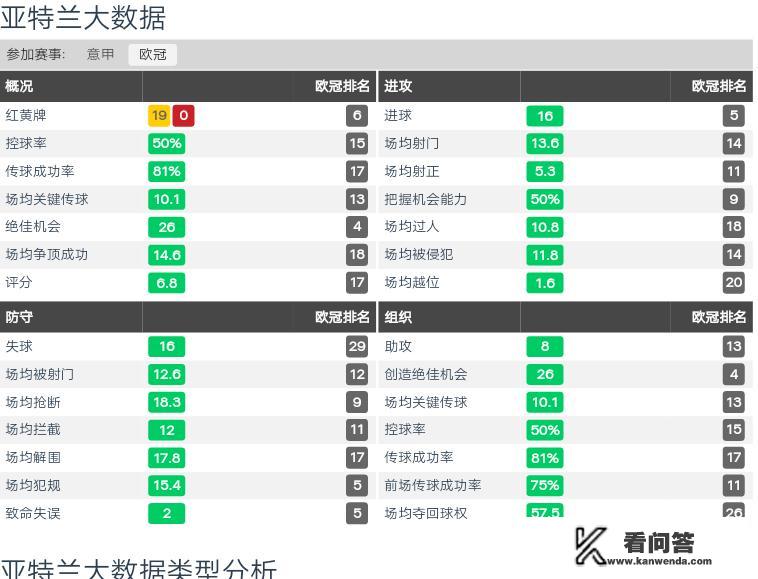 欧冠新军亚特兰大今年欧冠能创造奇迹吗？