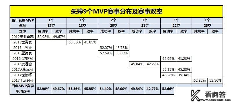 球迷总结朱婷9夺MVP数据，效率高过其他球员成功率，李盈莹还需努力。你怎么看？