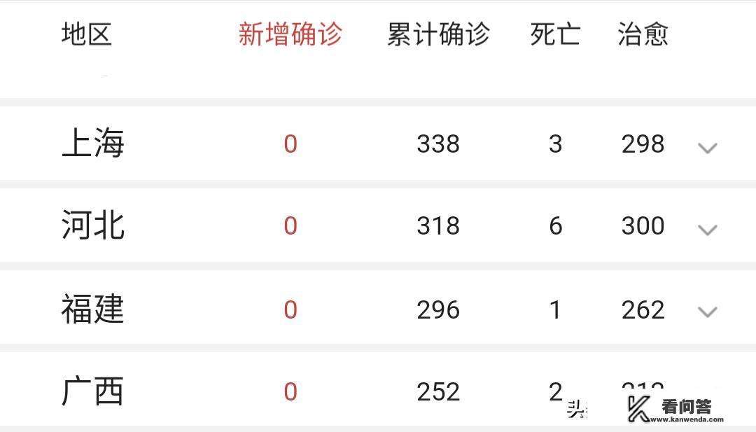 扬州上海的公交车卡可以用吗？