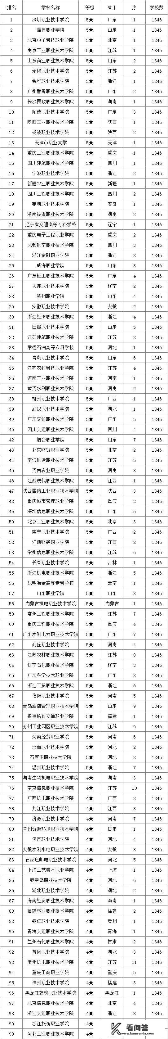 2020年郑州大专院校的录取分数线？