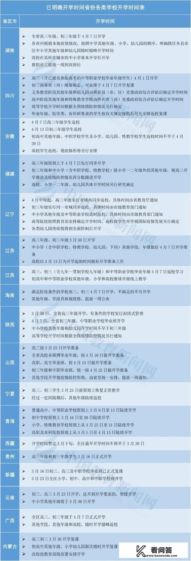 江西现在有2名输入确诊病例，已确定的开学时间会不会受到影响？