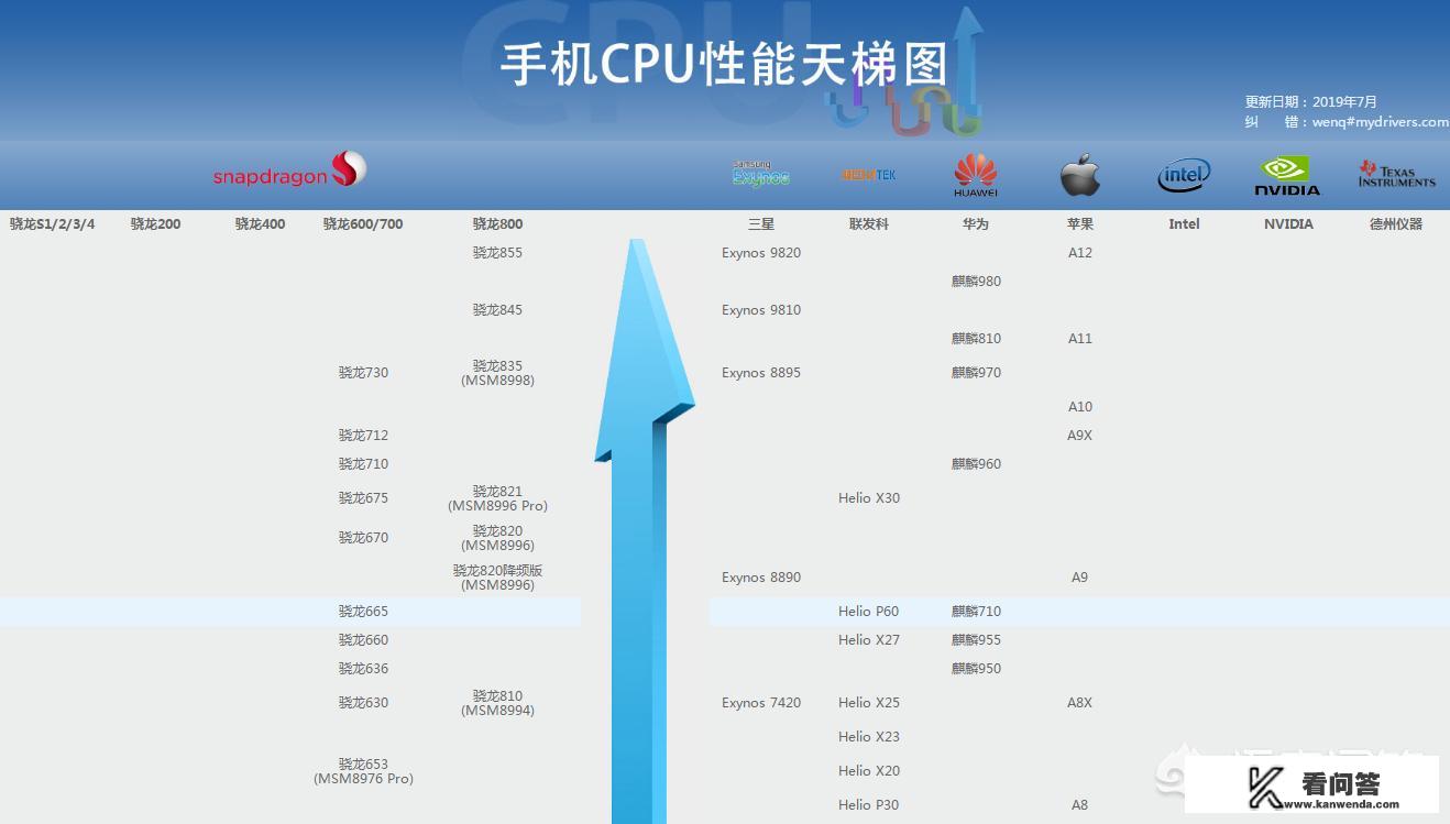 苹果8p升级15.6正式版？