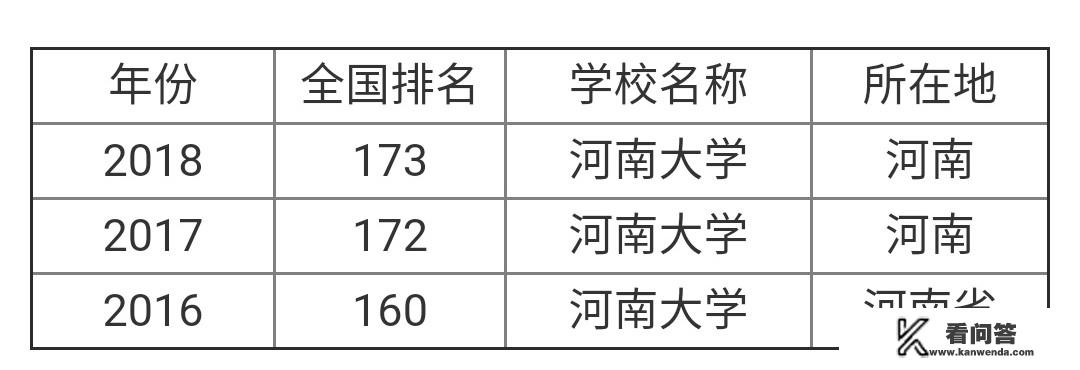 河南大学排名前十名的专业？