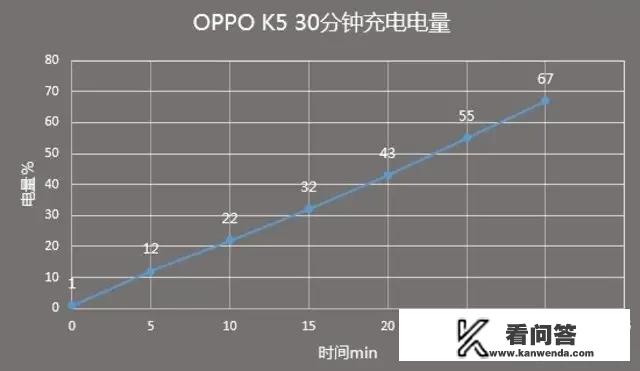 oppoa11x 现今售价？