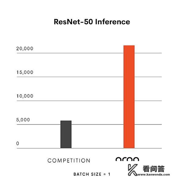 6dct双离合变速箱？