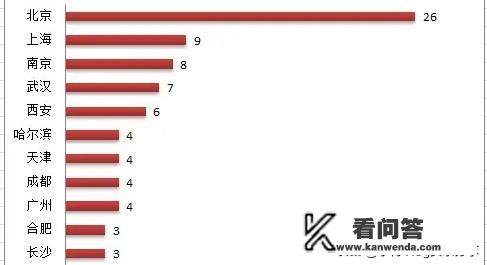 全国前五名大学排名？