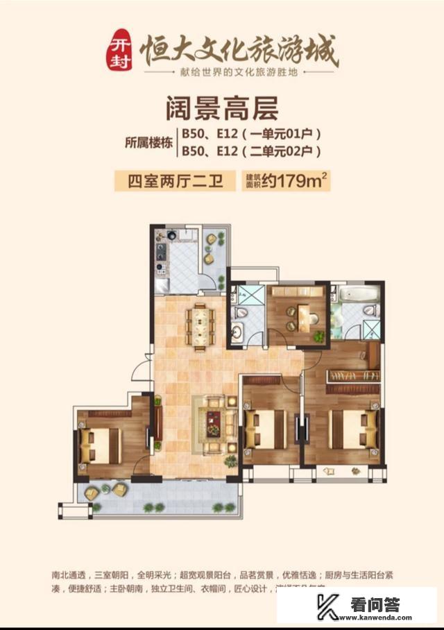 了解开封恒大文化旅游城的大神进来看看？