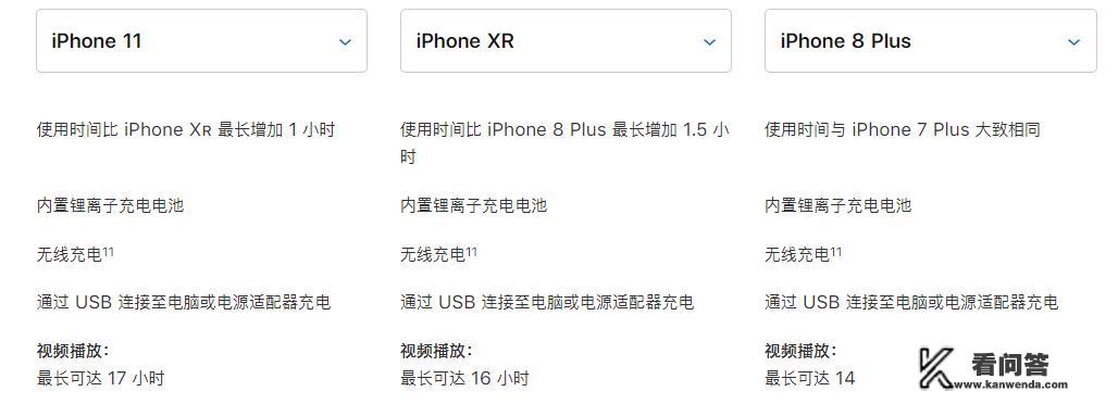 现在用iPhone 6s，准备在2020年元旦活动期间入手8p128，值得吗？