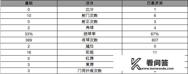 2021欧冠赛程表结果？