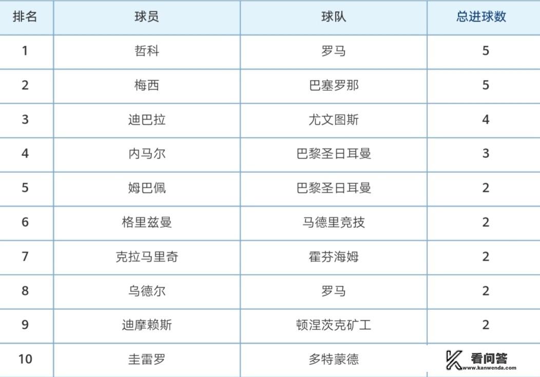 欧冠第三轮有几个名额？