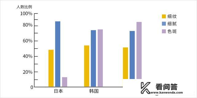 祛斑的方法有哪些？