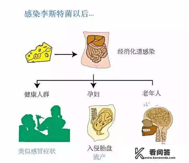 孕妇吃什么海鱼比较好？什么海鱼吃了对宝宝身体好？