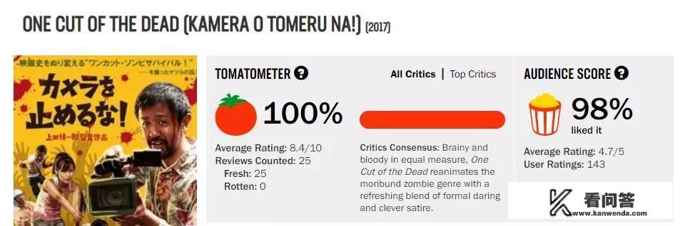 有没有哪部电影有描述电影拍摄过程的？