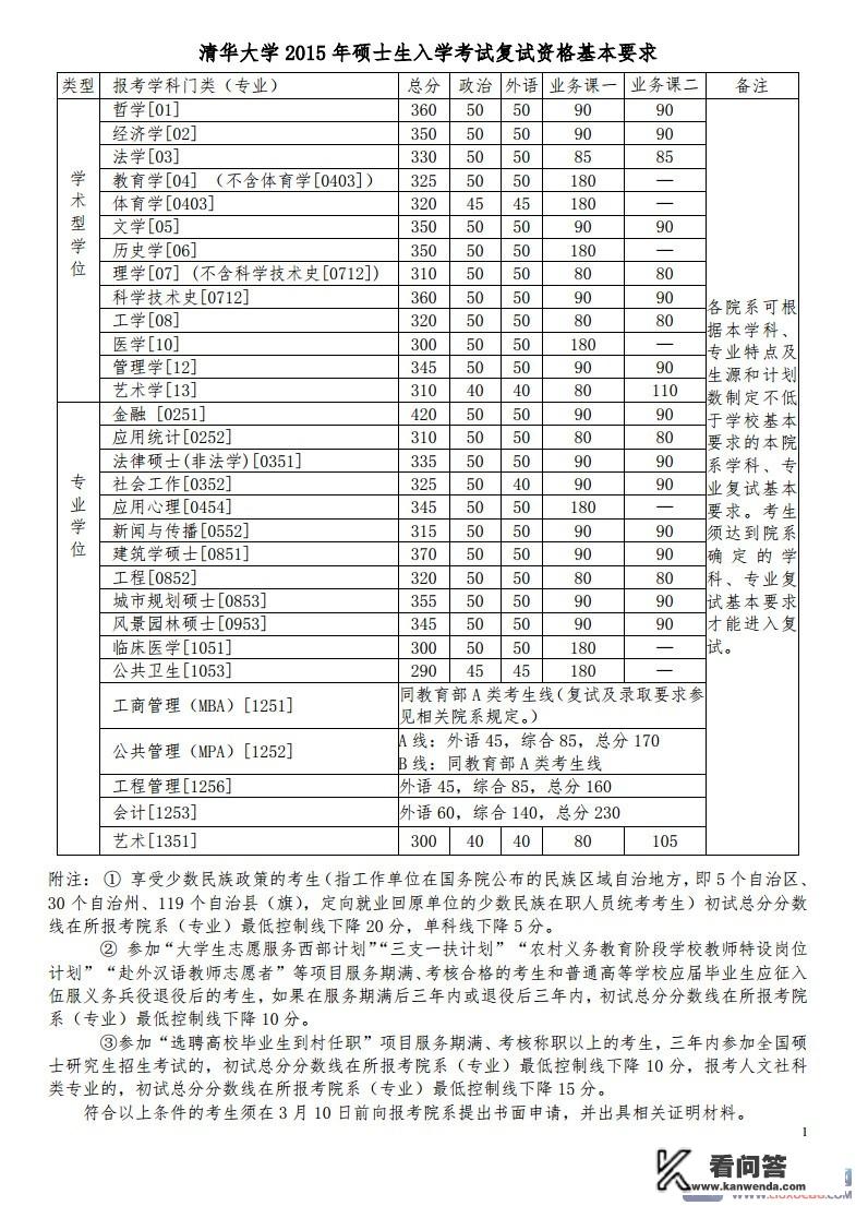 北航工科考研370分算高分吗？