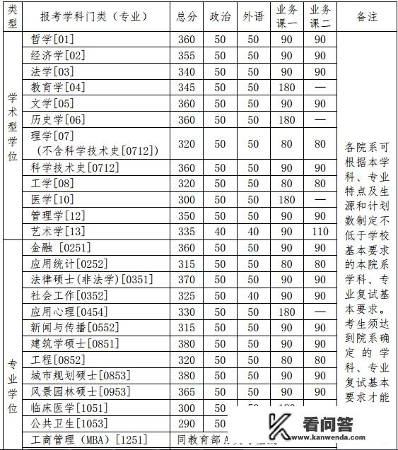 北航工科考研370分算高分吗？