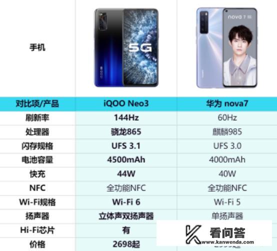 同在23号发布的nova7和Neo3你更看好谁？