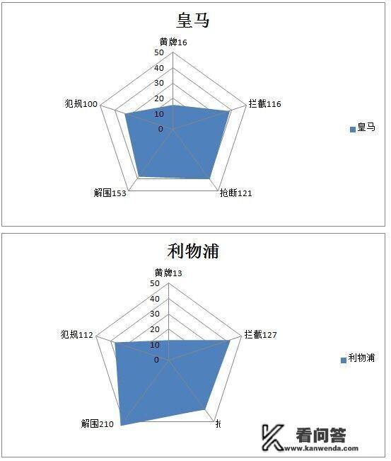 欧冠历史阵容排名？