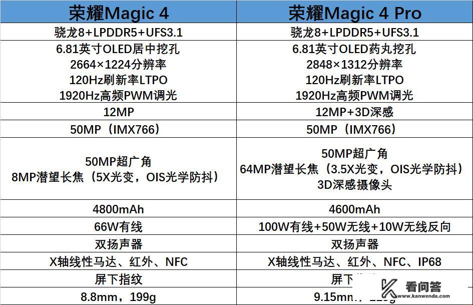 荣耀magic 4官方参数？