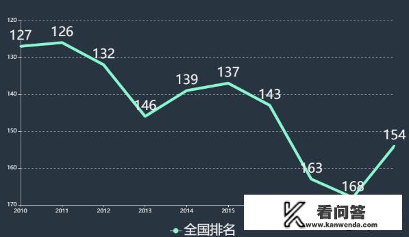 新天龙八部宝宝成长计算器？