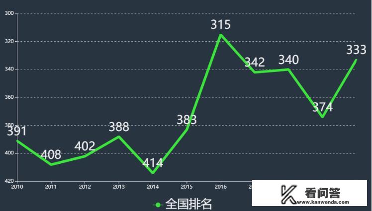 新天龙八部宝宝成长计算器？