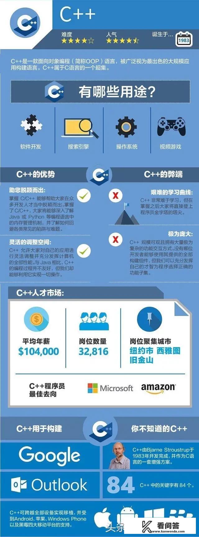 目前游戏开发一般都用什么编程软件？