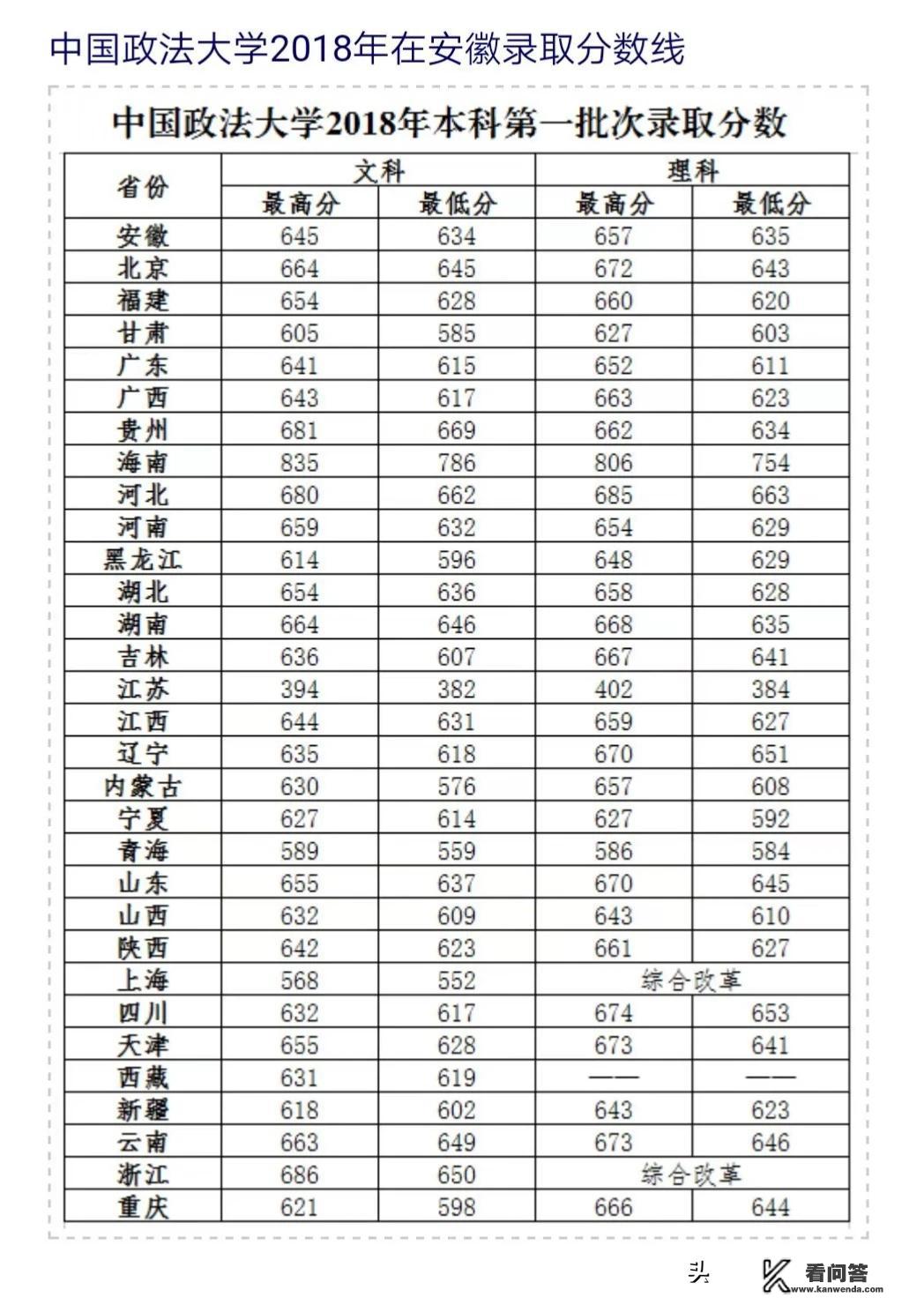 中国政法大学是985还是211？