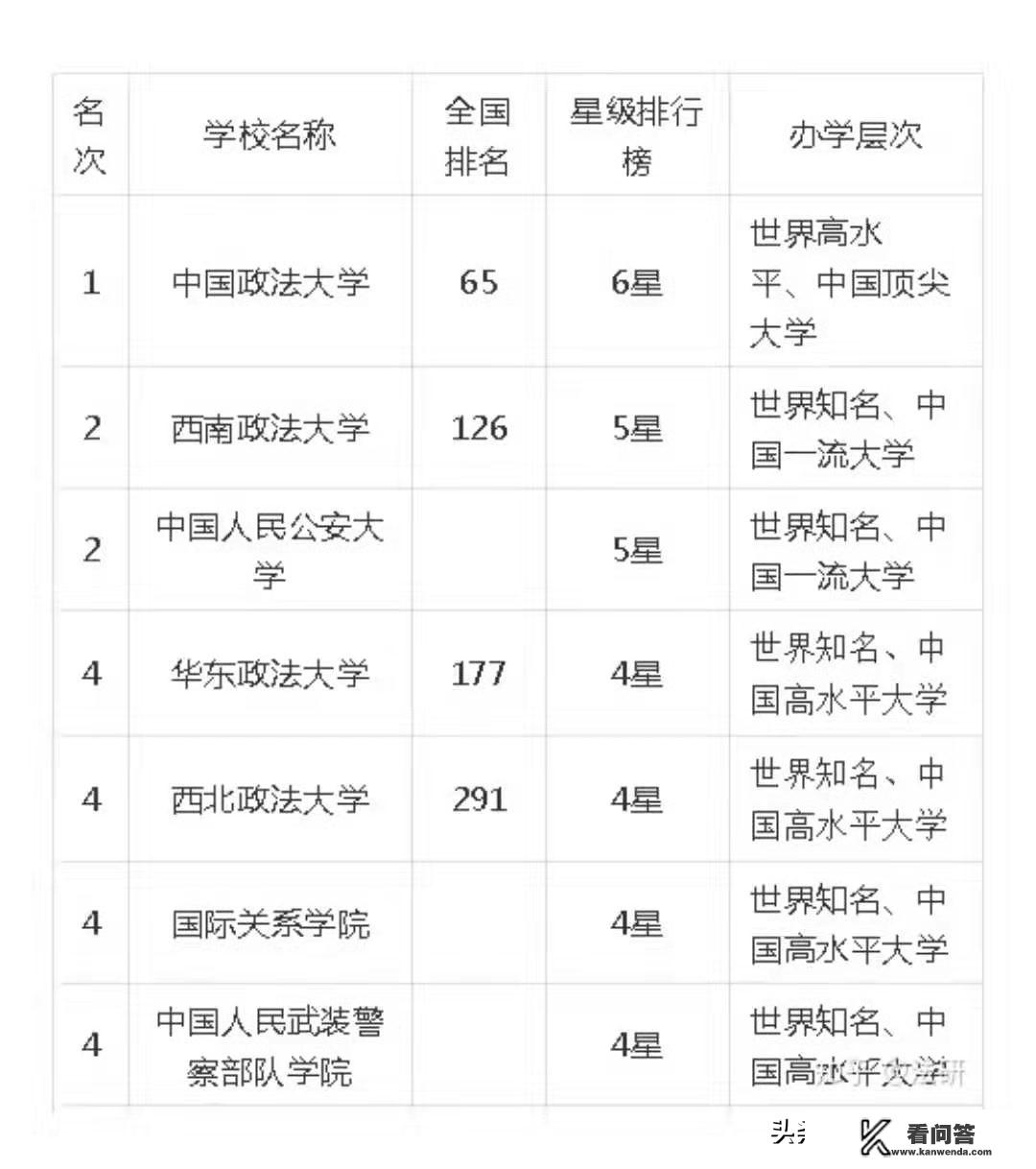 中国政法大学是985还是211？