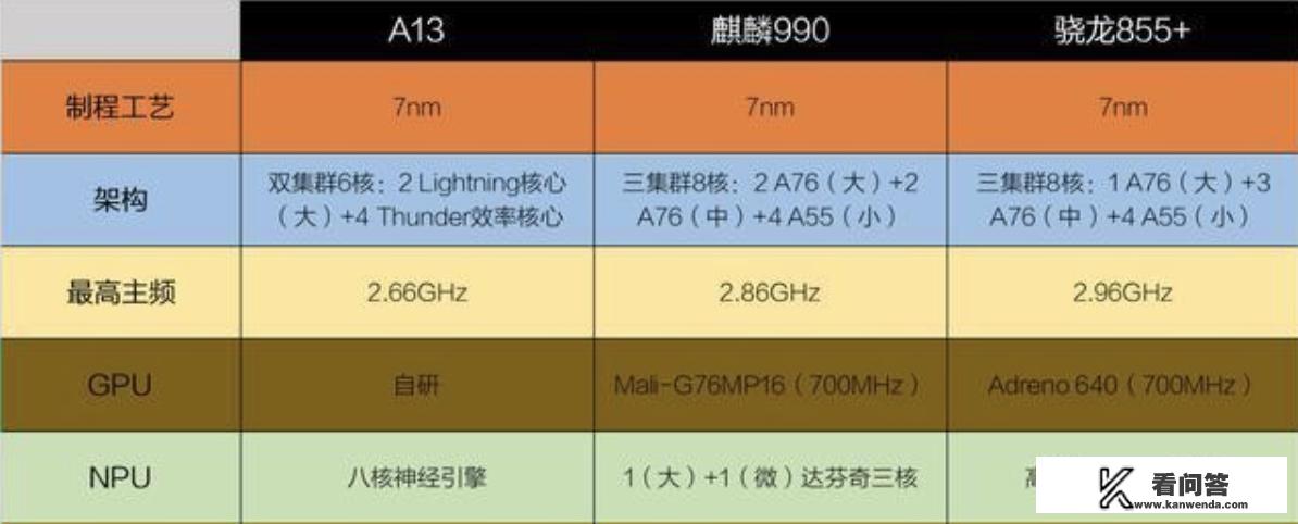 08年有几款智能手机？