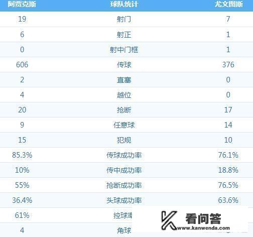 欧冠，尤文客场1-1阿贾克斯，C罗头球破门，阿贾克斯淘汰皇马绝非偶然，你怎么看？