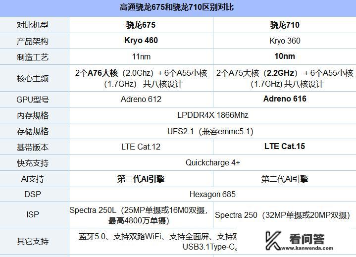 联想乐檬k3 note怎样升级？