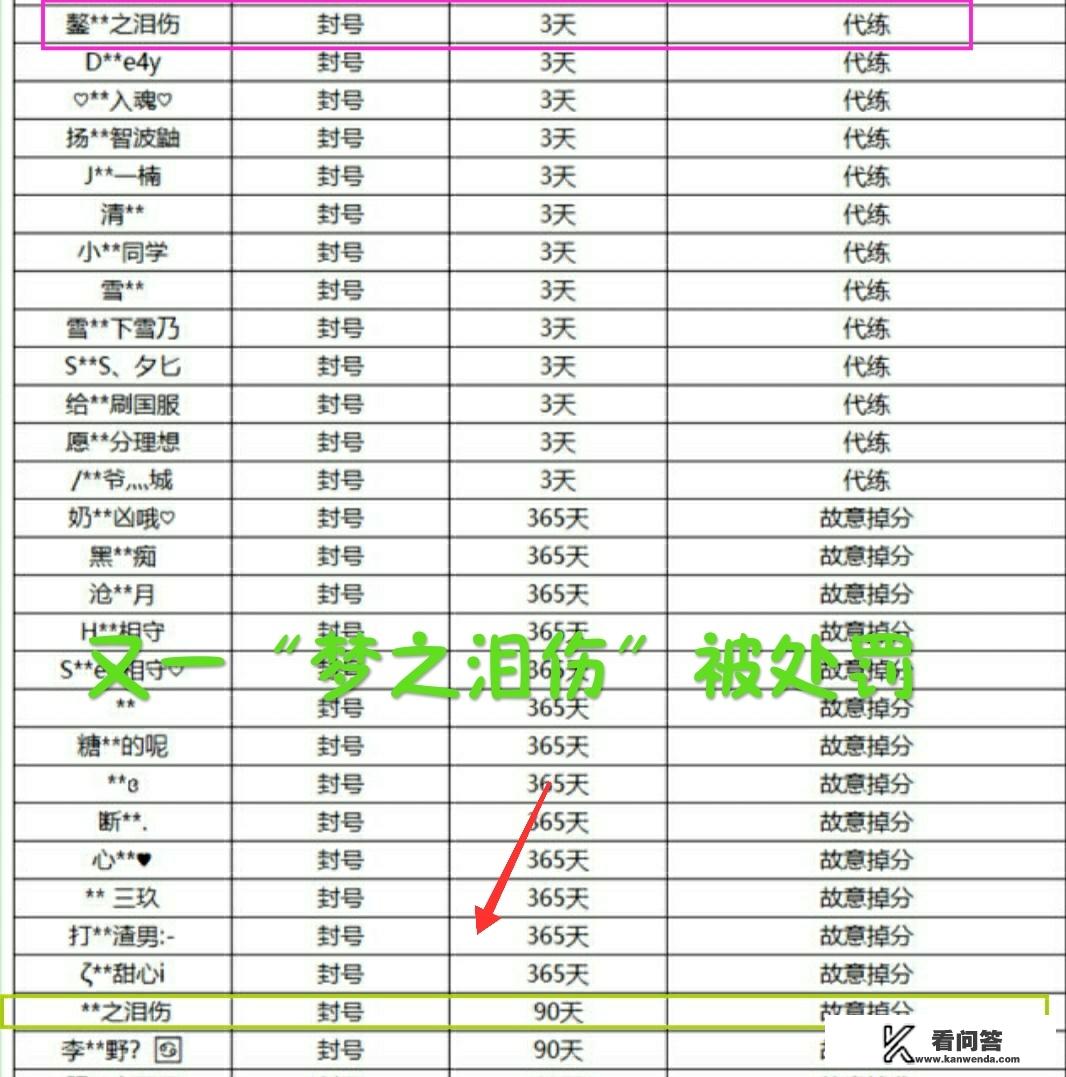 《王者荣耀》“梦之泪伤”ID再因掉分封禁，作为最火名称，类似ID成千上万，为何这么火？