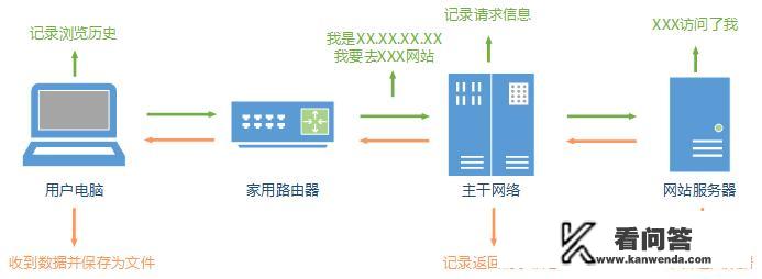 开启无痕浏览模式真能保护个人隐私吗？