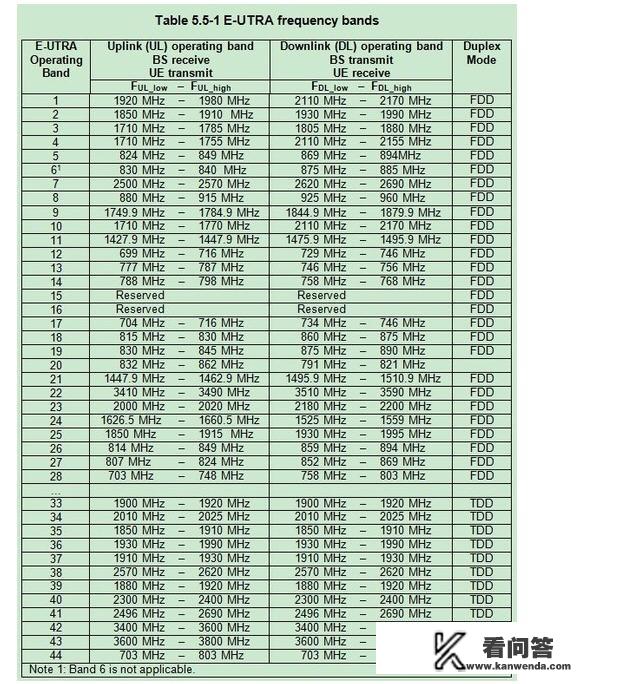 哪些国产机支持LTE B13？