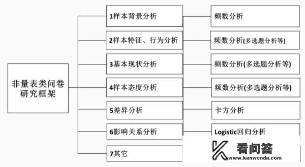 问卷调查分析怎么写？