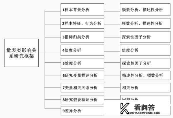 问卷调查分析怎么写？