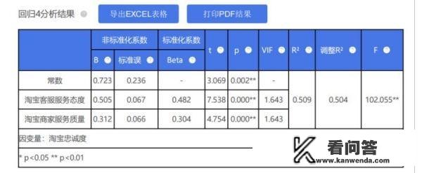 问卷调查分析怎么写？