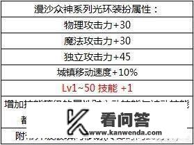 DNF光环装扮模型能修改吗？