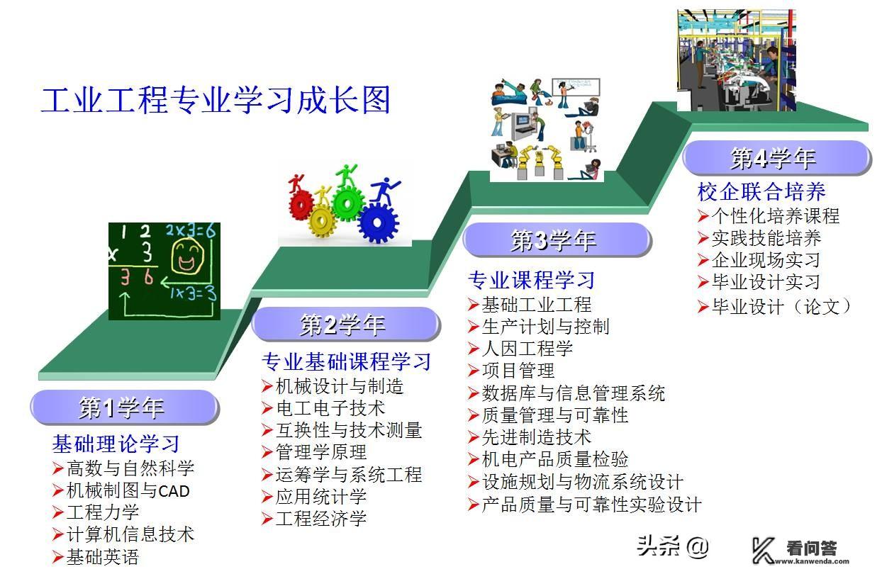 电气工程概论基本知识？