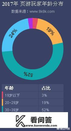 主播直播间50个人有多少收入？