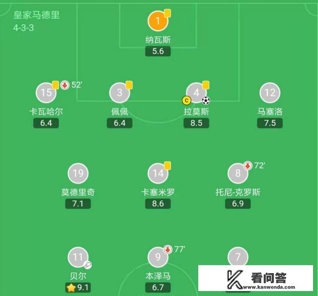 15年皇马欧冠阵容? 15年皇马欧冠阵容?