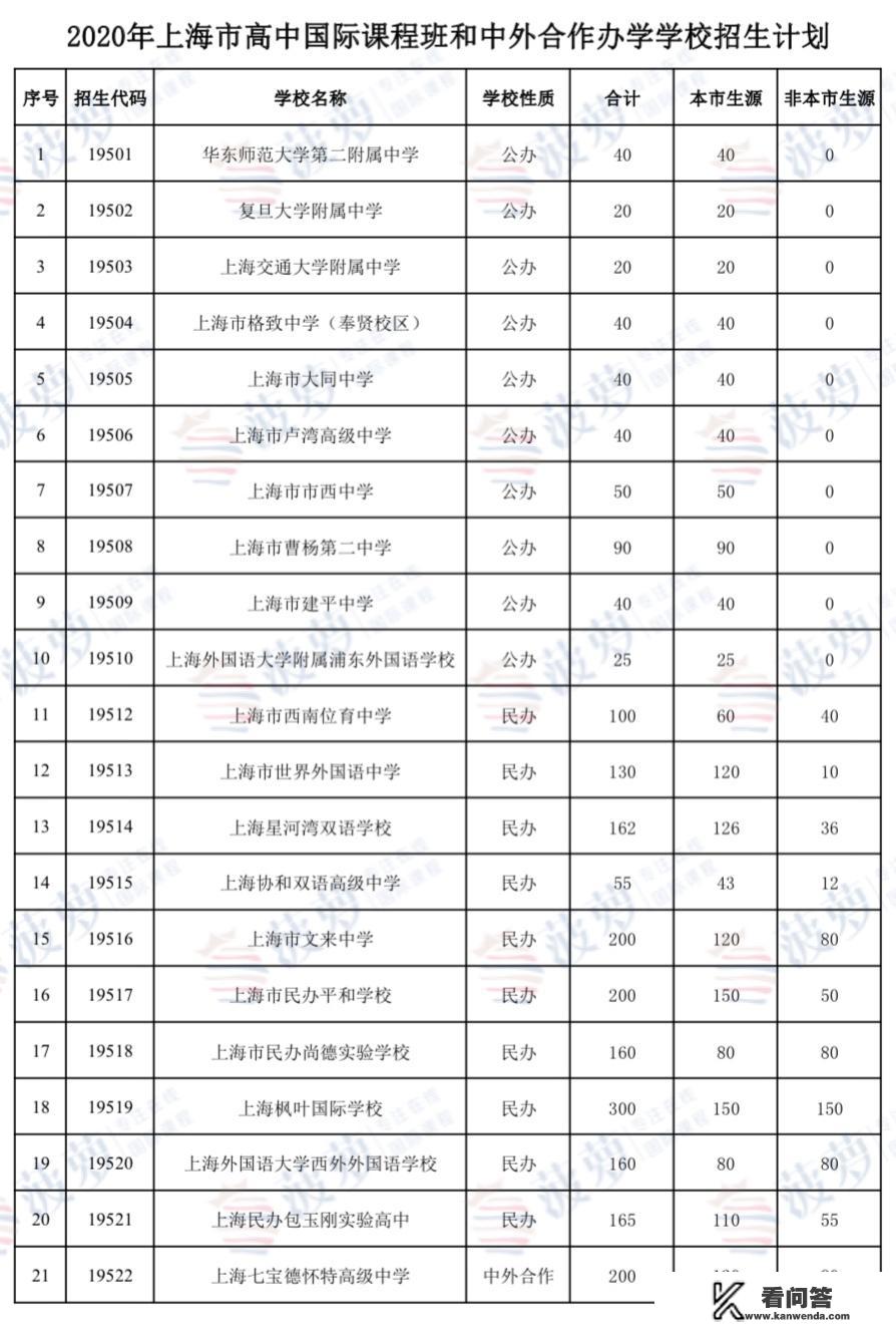 21年计划招生是什么意思？