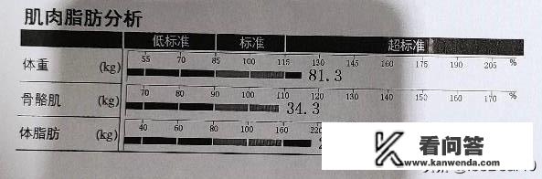 体能测试分数怎么算？